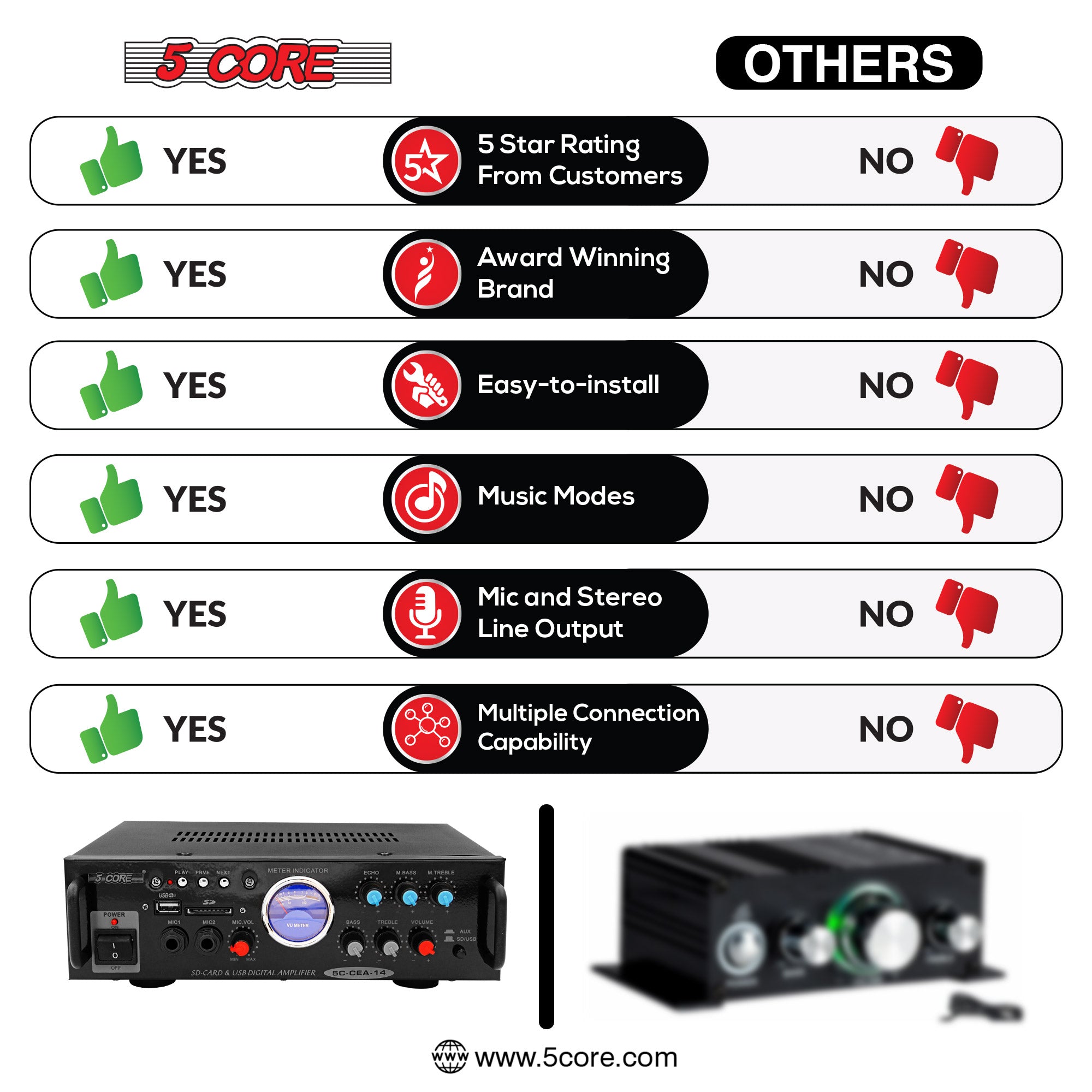 Amplificador de Doble Canal 5Core para Sistema de Audio de Coche, Receptor de Audio de 300 W - Arboleda Store