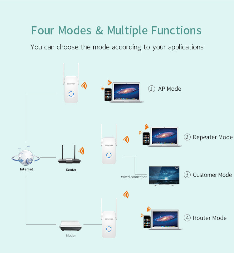 Repetidor y Amplificador WiFi de 1200 Mbps con Antena y Función de Enrutador - Arboleda Store