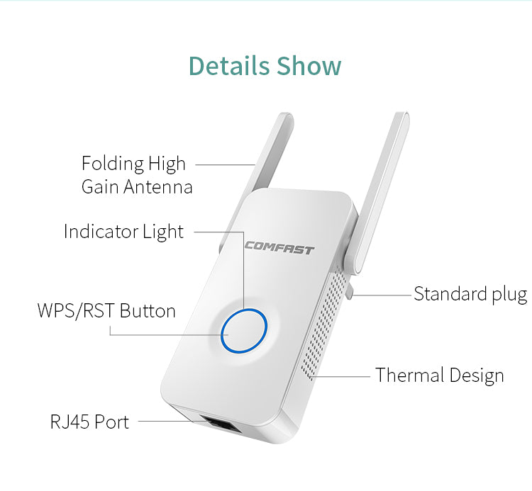 Repetidor y Amplificador WiFi de 1200 Mbps con Antena y Función de Enrutador - Arboleda Store